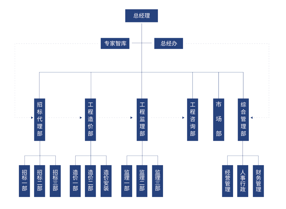 組織架構